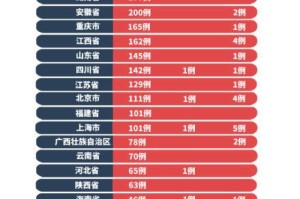 全国疫情封城时间解析