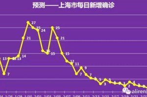 浙江省今日新增疫情数据