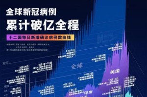 2021年疫情何时开始的？