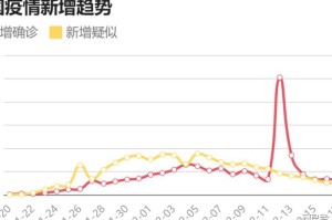 新冠疫情最新消息新增（新冠疫情 最新情况）