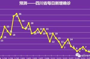 疫情结束时间预测，何时能迎来真正的解封时刻？
