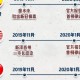 全球疫情爆发时间线