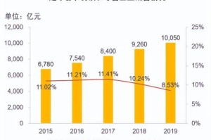 中国疫情封城时间及其影响