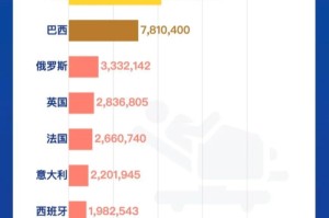全球疫情爆发，挑战与应对