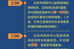 北京疫情防控情况（北京疫情防控最新报道）