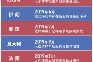 全球疫情爆发时间线