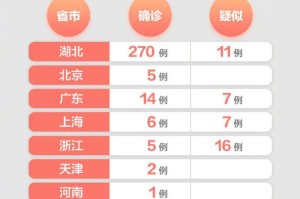 山东新冠疫情最新通报消息（山东新冠疫情最新通报消息查询）