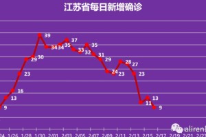 疫情彻底结束时间预测（估计疫情结束时间）