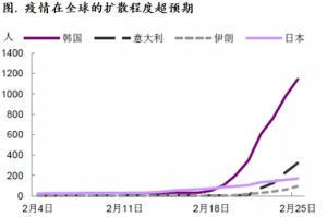 全球疫情持续数年，影响深远