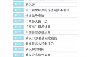 百度疫情实时大数据报告（百度 疫情实时大数据报告）