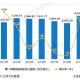 中国疫情的起止时间，2019年12月至2023年