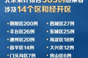 北京疫情2022年何时开始的？