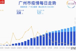 广州疫情放开时间，12月7日