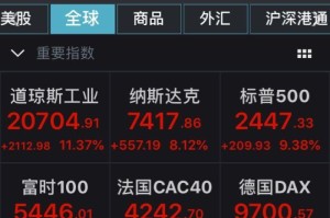 疫情期间涨势最猛的股票揭秘