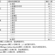 三年疫情我国死了多少人（疫情发生后中国死亡人数有多少?）