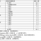 三年疫情我国死了多少人（疫情发生后中国死亡人数有多少?）