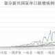 全球疫情何时开始？专家给出答案