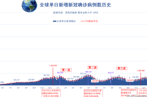 2022年12月8日疫情解封（12月8号最新疫情）