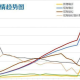 疫情什么时候开始缓解的（疫情什么时候得到缓解）