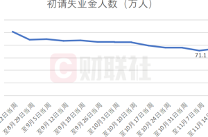 疫情与美国货币政策重塑全球经济格局