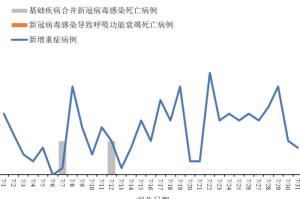 新冠疫情的起源与全球影响