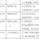 疫情三年是从哪年到哪年（疫情几几年）