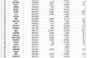 三年疫情概览，全球疫情发展全记录