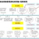 全球疫情时间线，从爆发到结束的历程