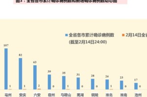 何时能解除？疫情最新动态分析