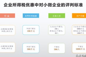 疫情期间企业所得税优惠（疫情期间企业所得税征收比例）