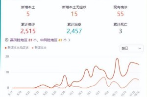 西安疫情的最新数据（西安疫情的最新数据报告）