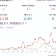 西安疫情的最新数据（西安疫情的最新数据报告）