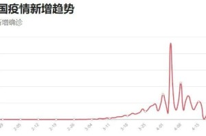 武汉疫情爆发于哪一年？回顾2019年新冠疫情的始末