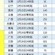 2020年疫情全国解封时间查询（全国疫情解封时间表是真的吗）