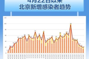 疫情最新数据消息通告（疫情最新数据消息情况）