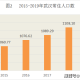 2019年疫情武汉（2019年疫情武汉死了多少人口）
