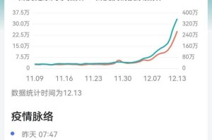 三年疫情到底发生了什么变化（3年疫情可结束吗）