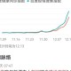 三年疫情到底发生了什么变化（3年疫情可结束吗）