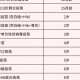 疫情三年，疫苗接种时间回顾与解析
