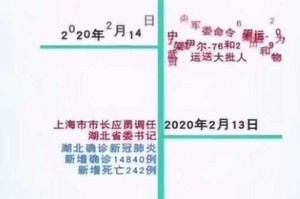 新冠疫情起止时间证明（新冠疫情证明了什么）