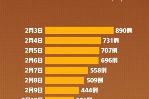 中国疫情防控什么时候能恢复正常（中国疫情防控什么时候能恢复正常上班）