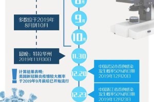 新冠肺炎疫情事件，全球公共卫生危机