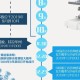 新冠肺炎疫情事件，全球公共卫生危机
