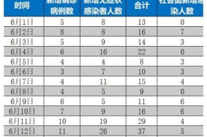 疫情什么时候能结束和解封（疫情什么时候结束,什么时候解封）