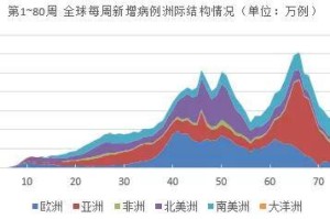 国家宣布的疫情开始时间（国家正式发布疫情的时间）