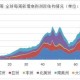 国家宣布的疫情开始时间（国家正式发布疫情的时间）