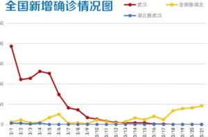 巴哈马今日新增疫情病例情况分析
