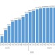 新冠疫情开始和结束时间，2019年至2023年