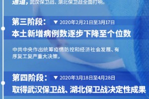 疫情全国封城时间预测