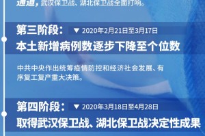 疫情开始与结束，全球抗疫的历程与启示